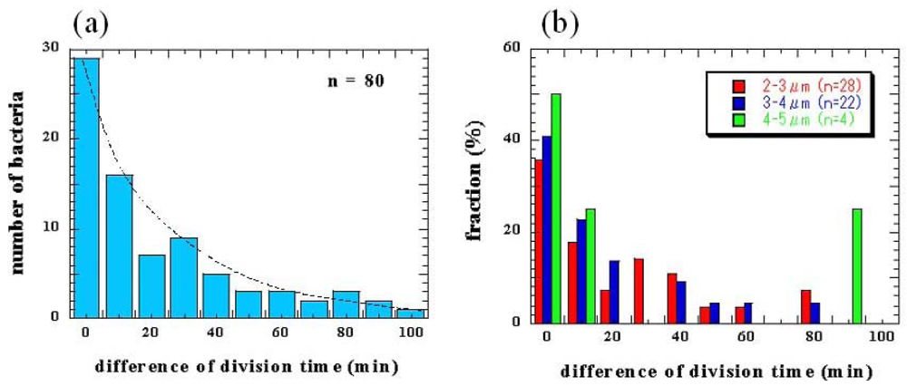 Sensors 12 07169f11 1024