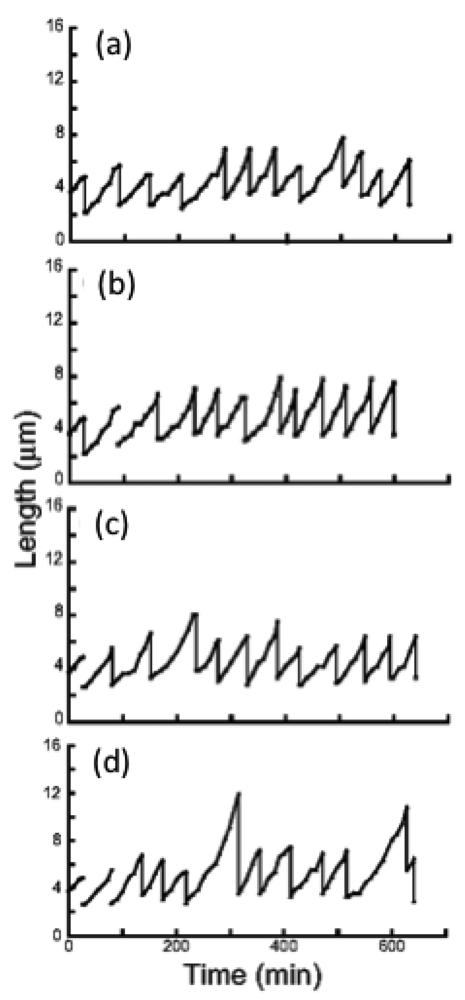 Sensors 12 07169f12 1024