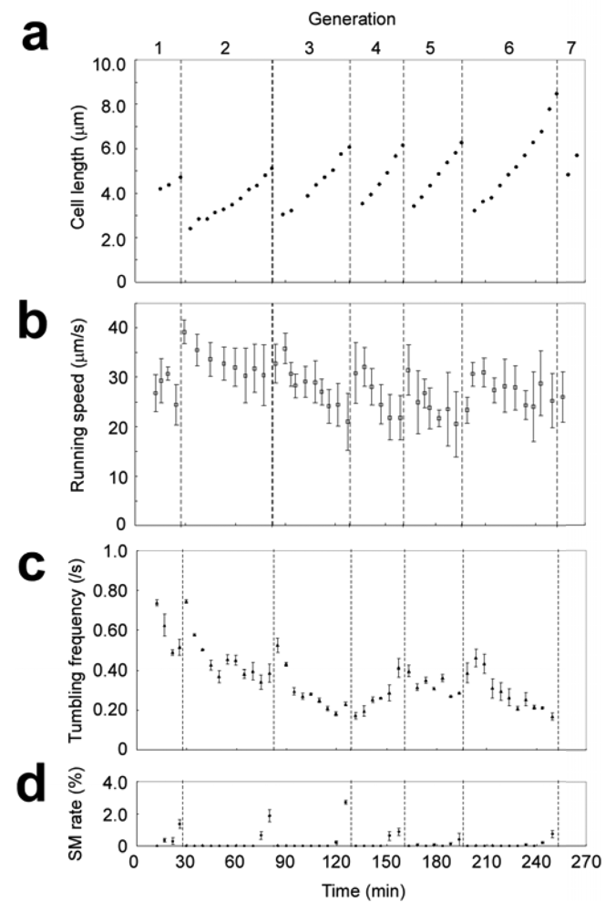 Sensors 12 07169f17 1024