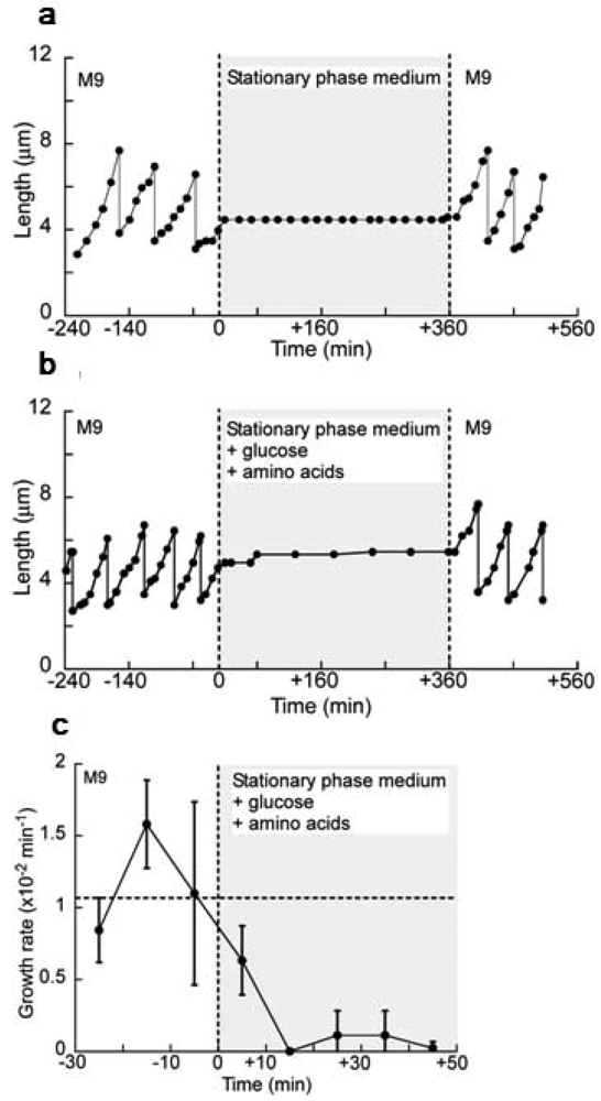 Sensors 12 07169f19 1024