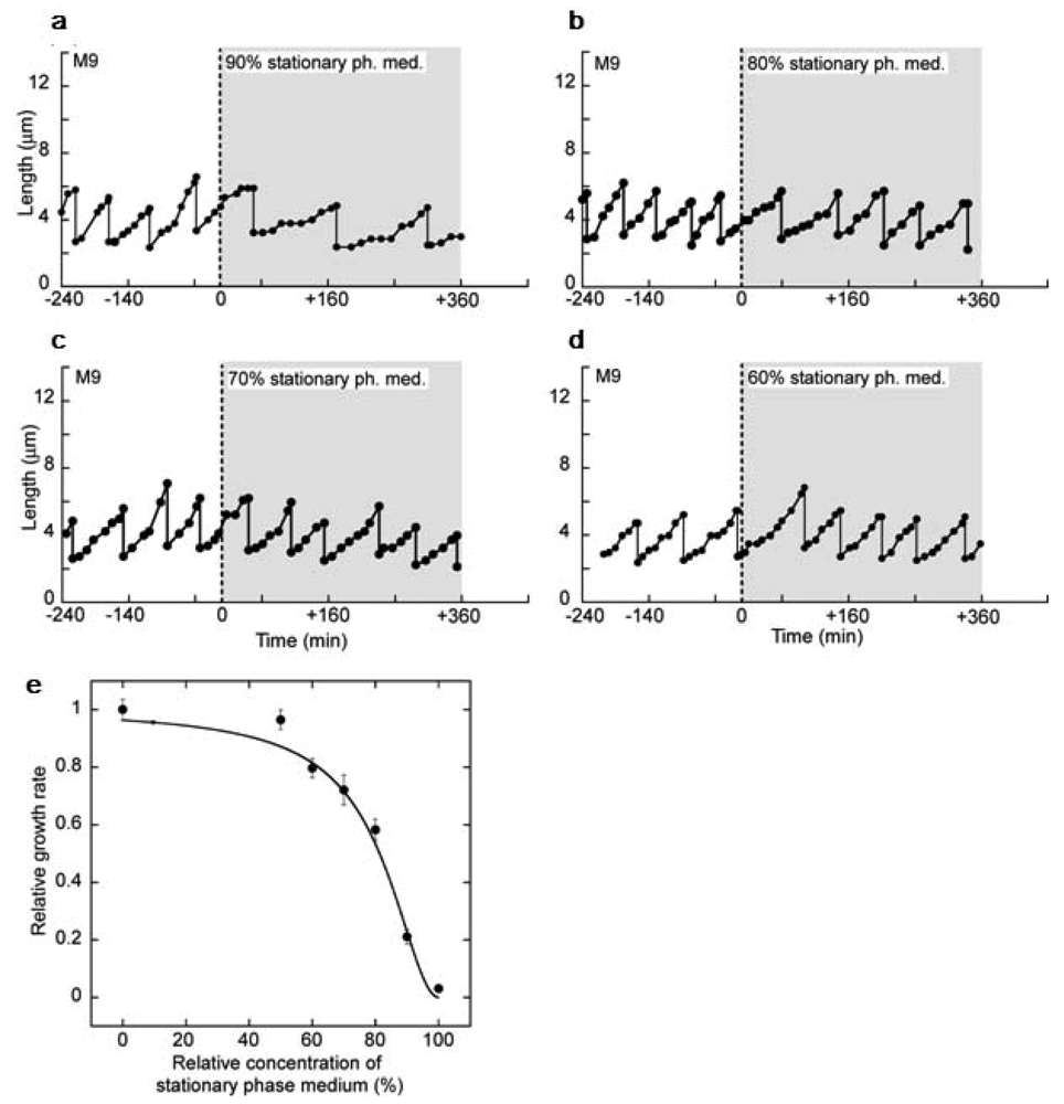 Sensors 12 07169f20 1024