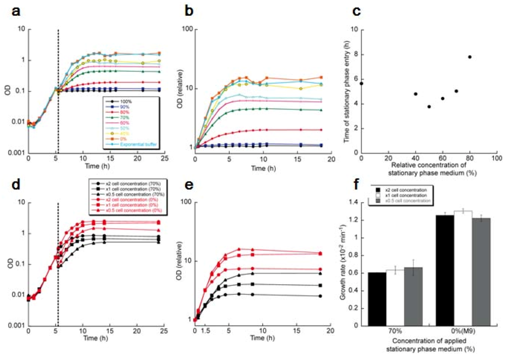 Sensors 12 07169f21 1024