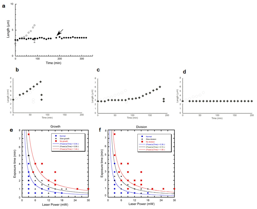 Sensors 12 07169f23 1024
