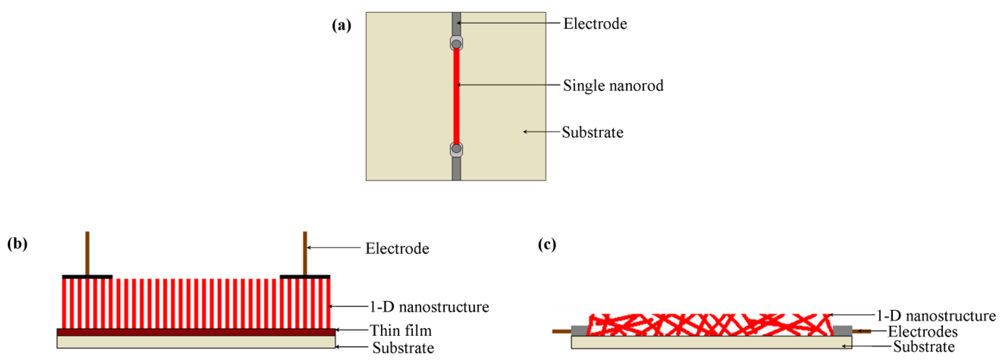 Sensors 12 07207f1 1024