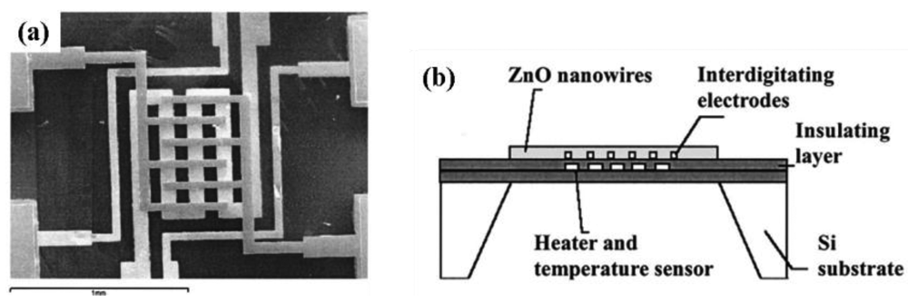 Sensors 12 07207f3 1024