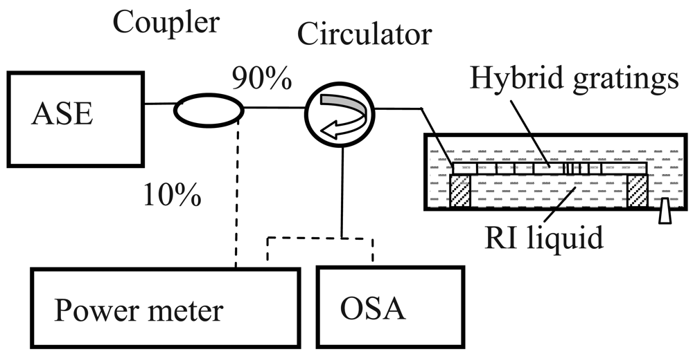 Sensors 12 07318f3 1024