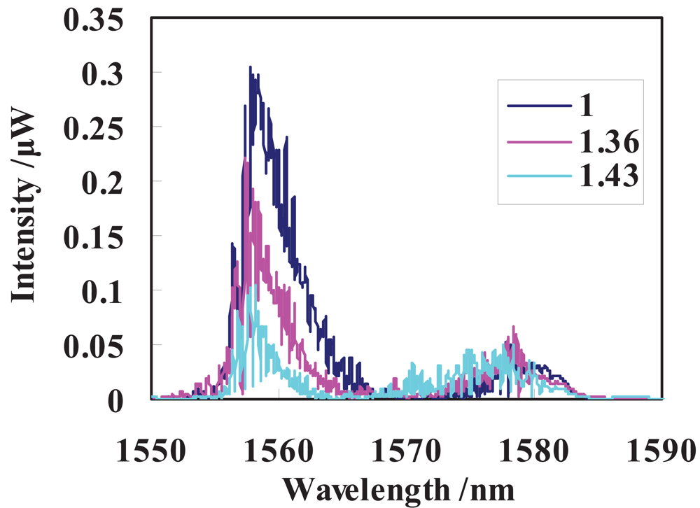 Sensors 12 07318f4 1024