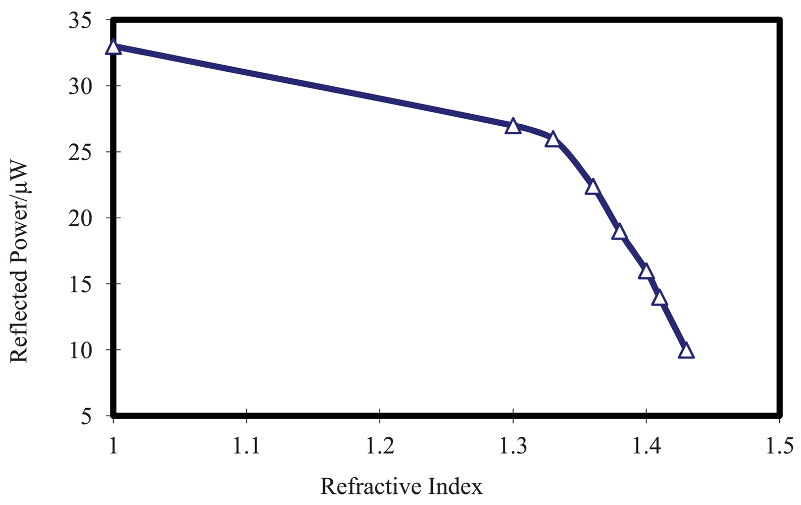 Sensors 12 07318f5 1024