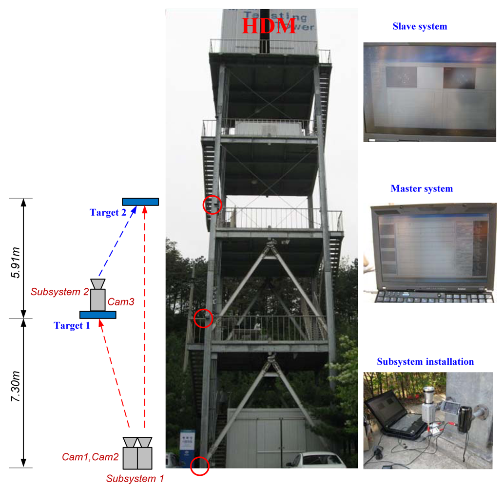 Sensors 12 07326f5 1024