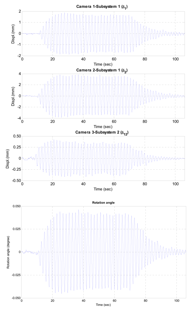 Sensors 12 07326f6 1024