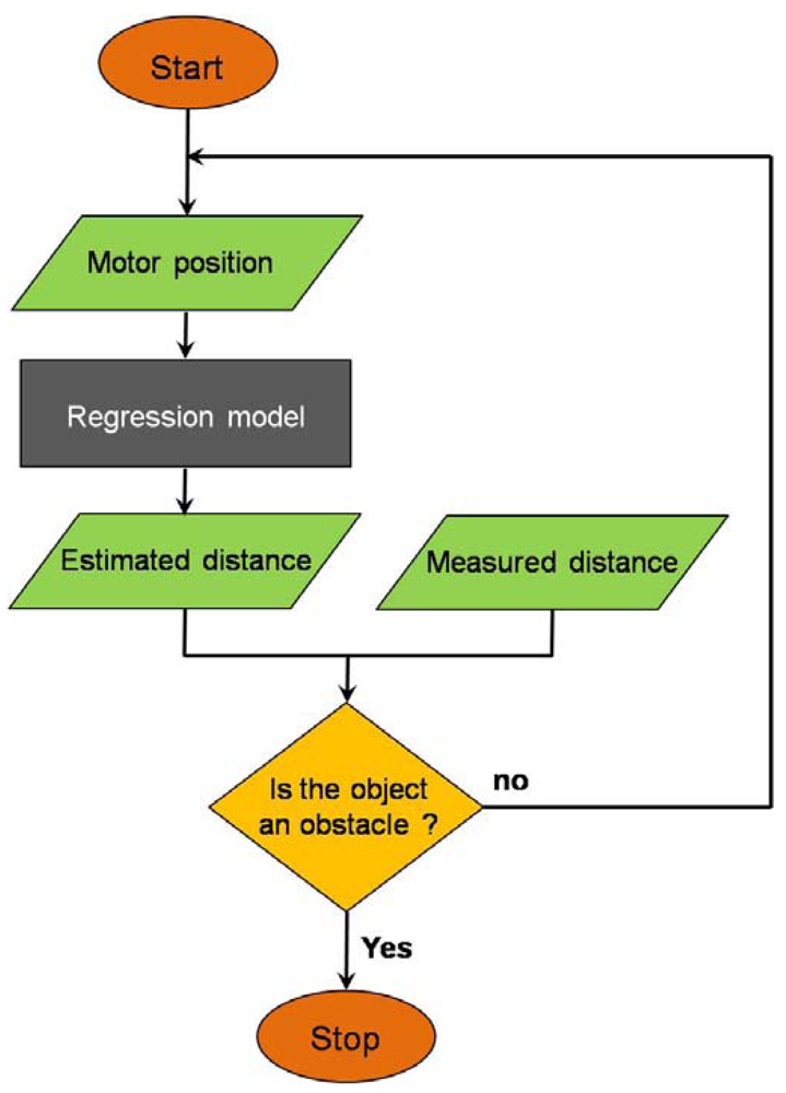 Sensors 12 07451f3 1024