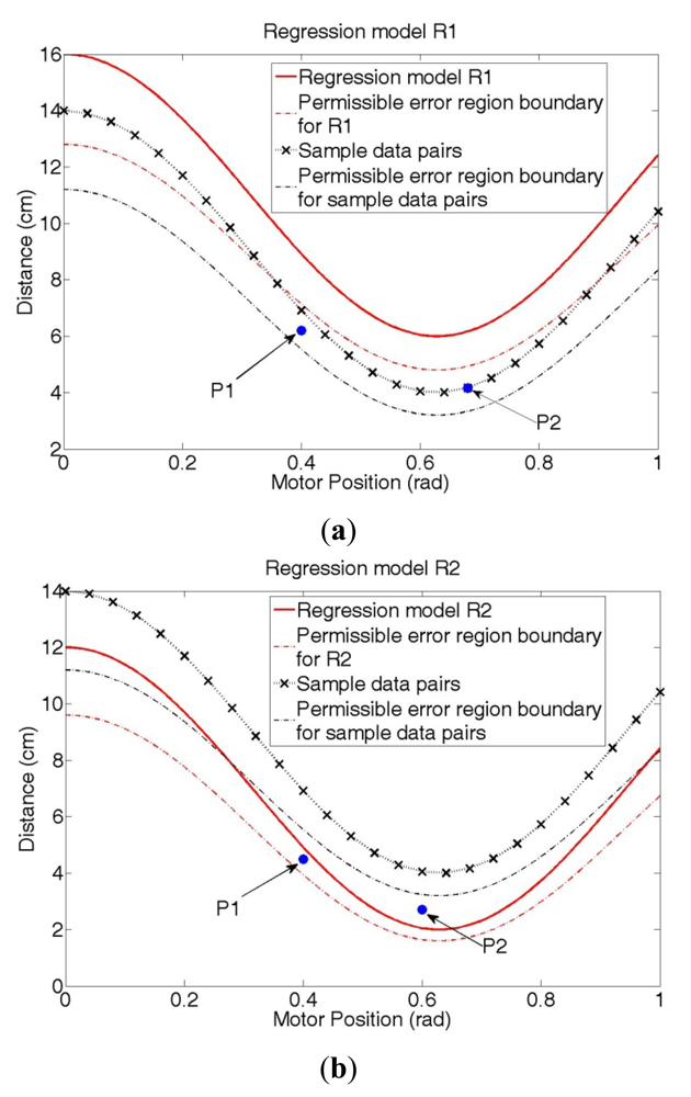 Sensors 12 07451f5 1024