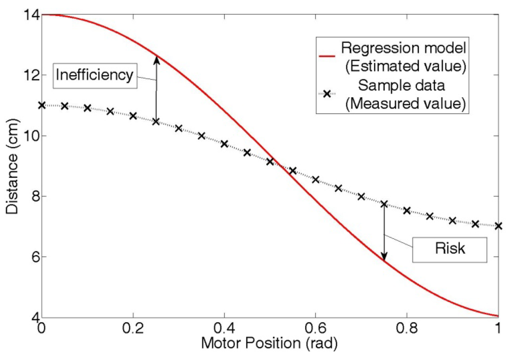 Sensors 12 07451f6 1024