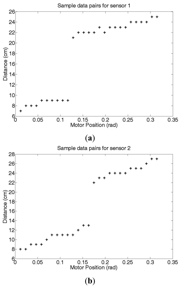 Sensors 12 07451f9 1024