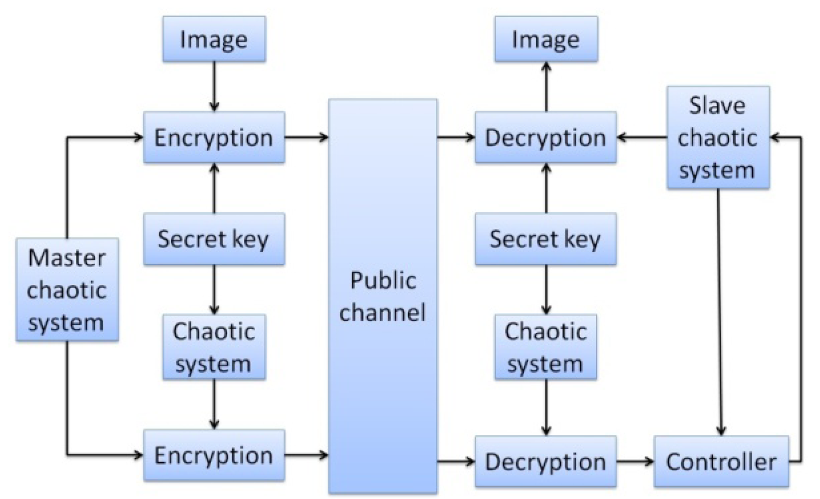 Structure diagram