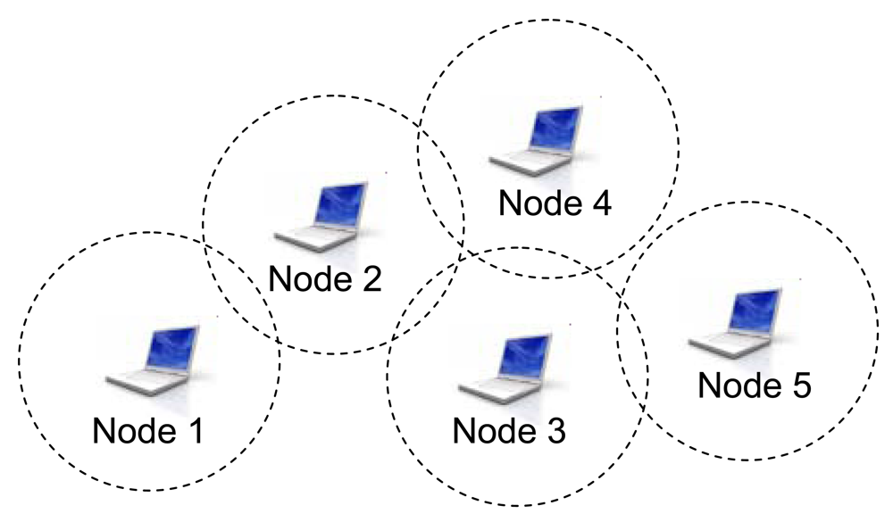 Sensors | Free Full-Text | A Neural Networks-Based Hybrid Routing ...