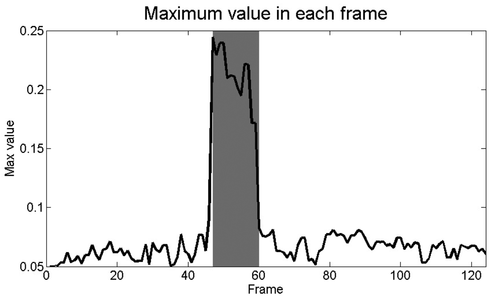 Sensors 12 07587f4 1024