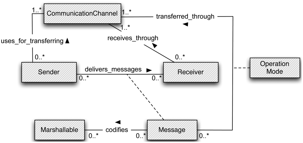 Sensors 12 07648f1 1024