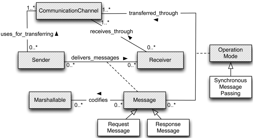 Sensors 12 07648f2 1024