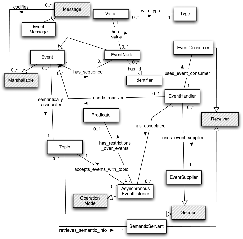 Sensors 12 07648f3 1024