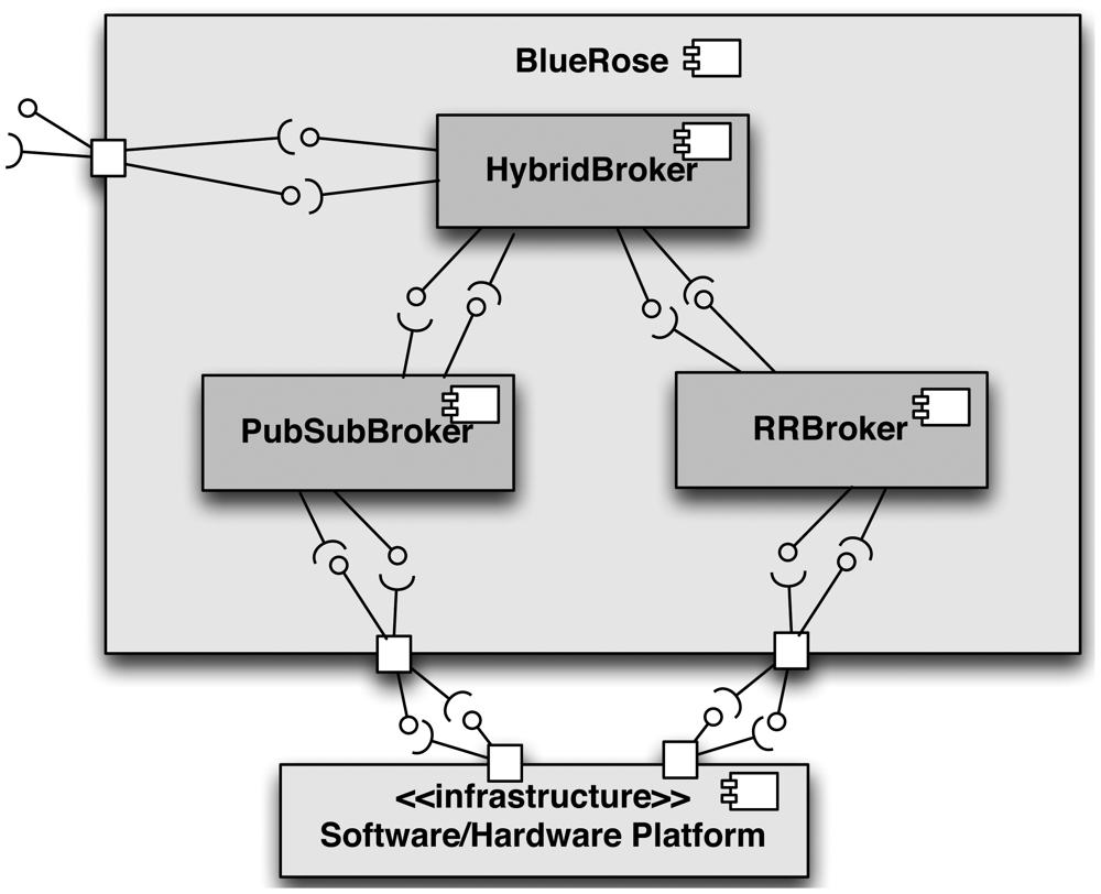 Sensors 12 07648f5 1024