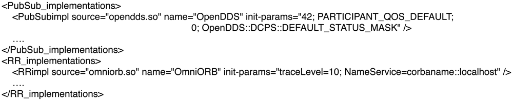 Sensors 12 07648f6 1024