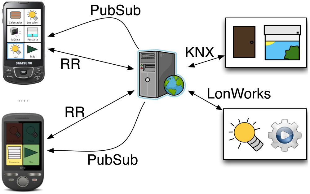 Sensors 12 07648f7 1024