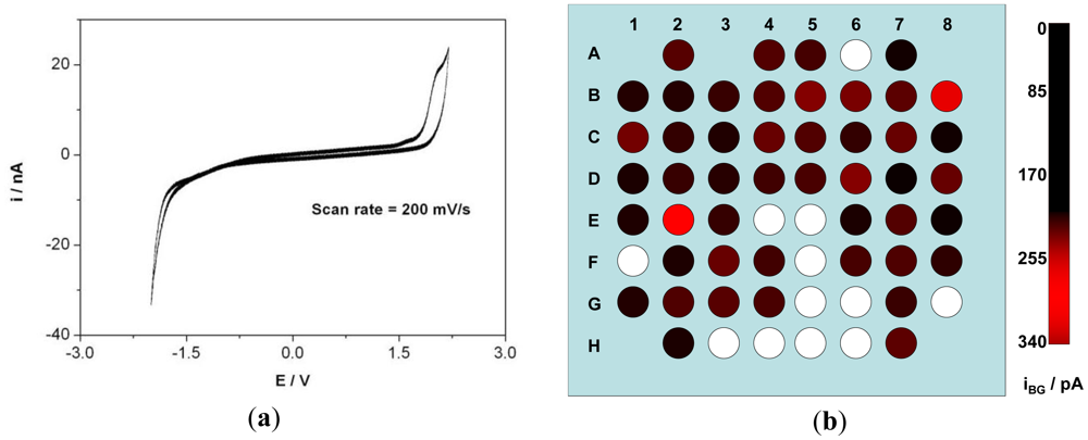 Sensors 12 07669f3 1024