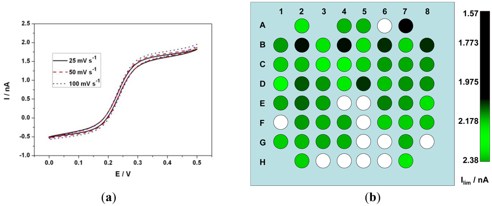 Sensors 12 07669f4 1024