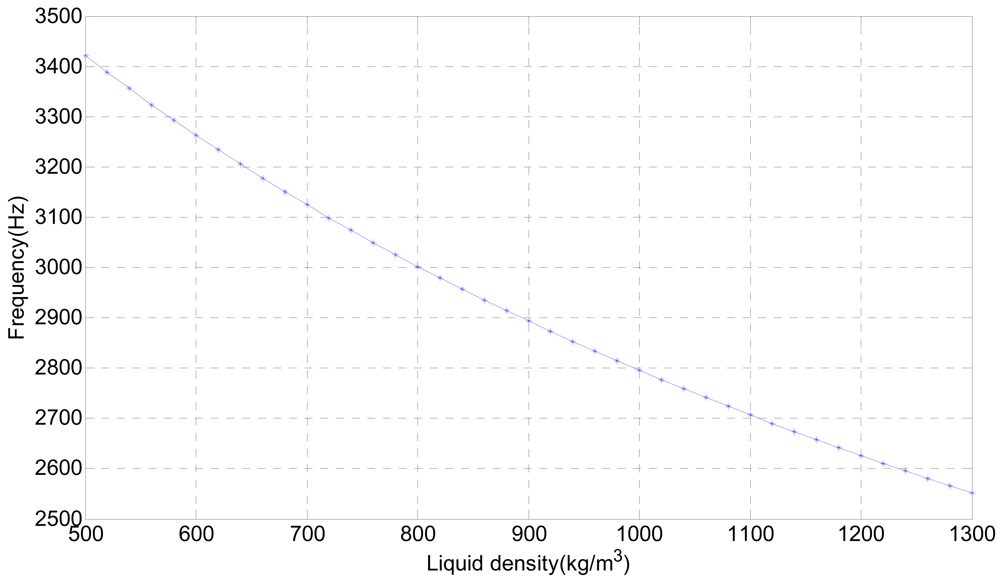 Sensors 12 07905f2 1024