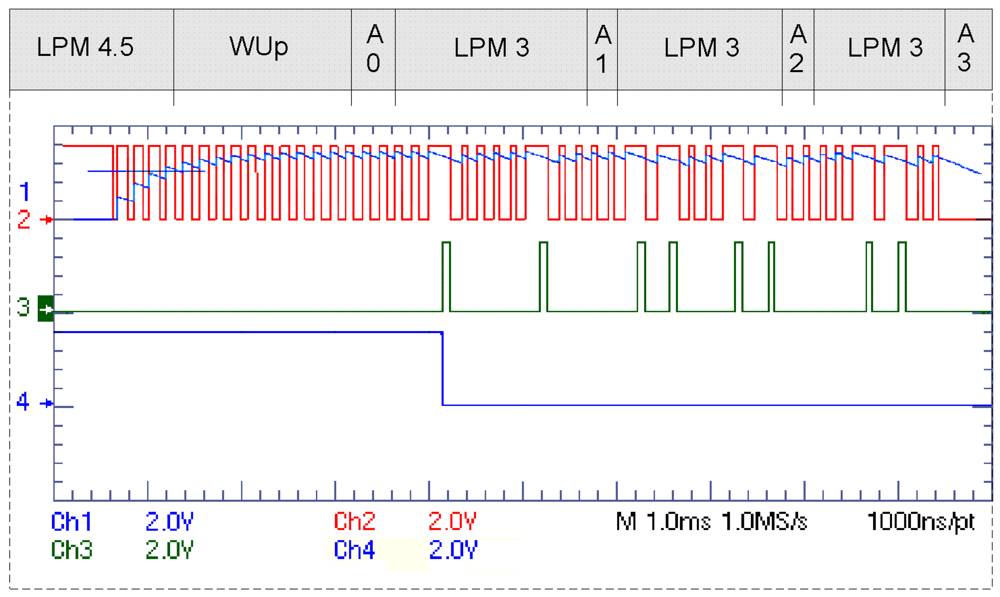 Figure 7.Measured wake up signal (1), SPI clock (2), SPI data (3), SPI enab...