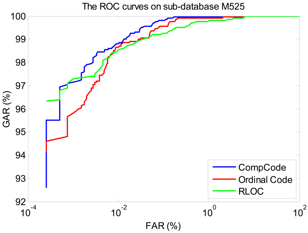 Sensors 12 07938f11 1024