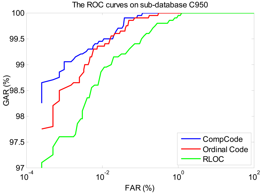 Sensors 12 07938f12 1024