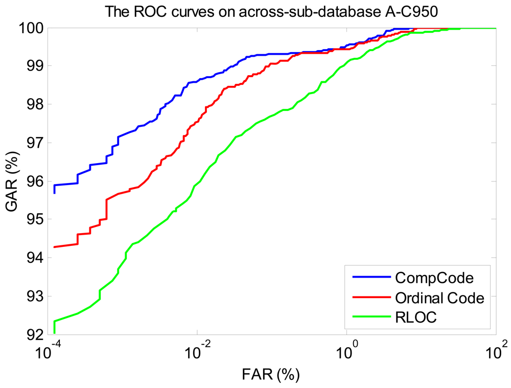 Sensors 12 07938f15 1024