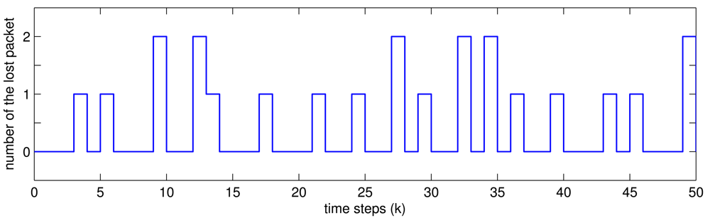 Sensors 12 07975f2 1024
