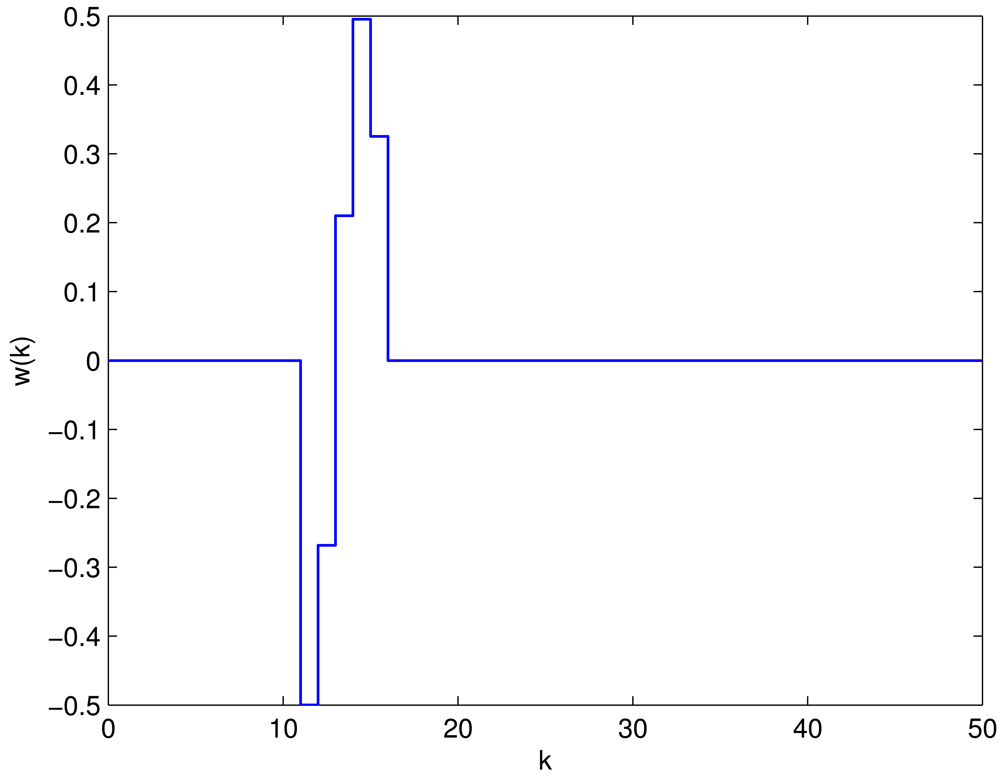 Sensors 12 07975f3 1024