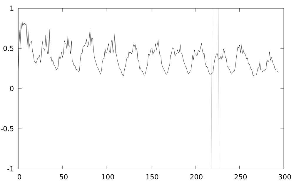 Sensors 12 07994f13 1024