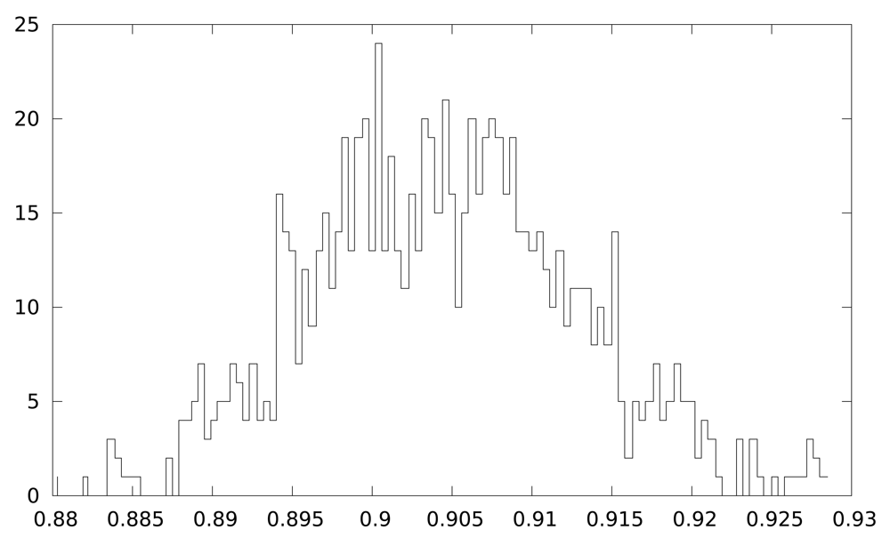 Sensors 12 07994f5 1024