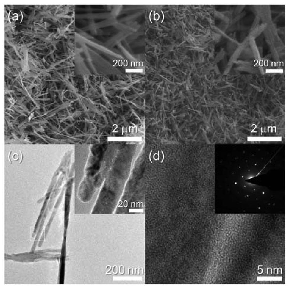 Sensors 12 08013f4 1024