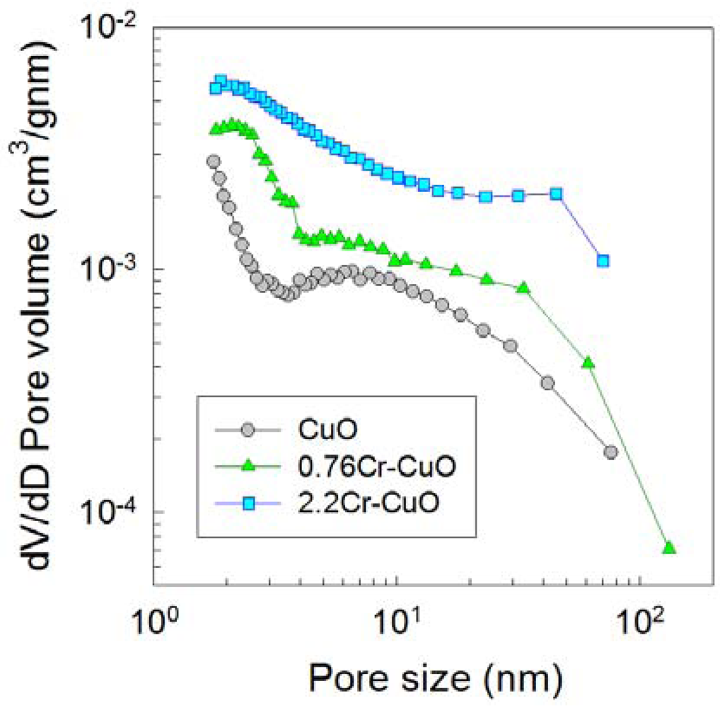 Sensors 12 08013f8 1024