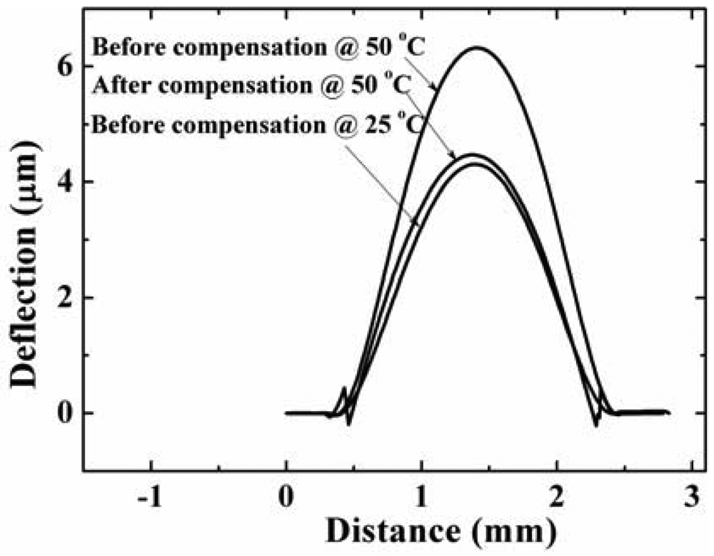 Sensors 12 08026f11 1024