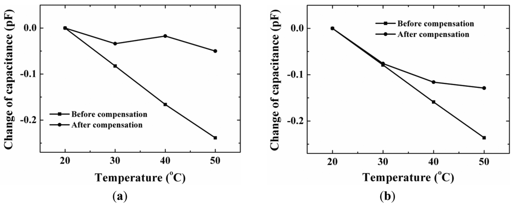 Sensors 12 08026f12 1024