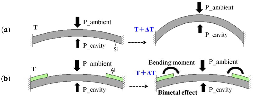 Sensors 12 08026f6 1024