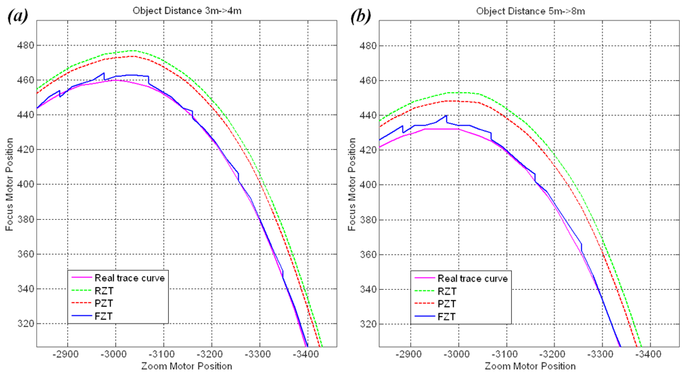 Sensors 12 08073f17 1024