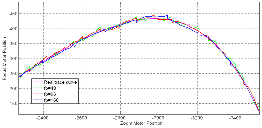 Sensors 12 08073f19 1024