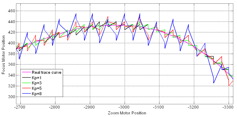Sensors 12 08073f20 1024