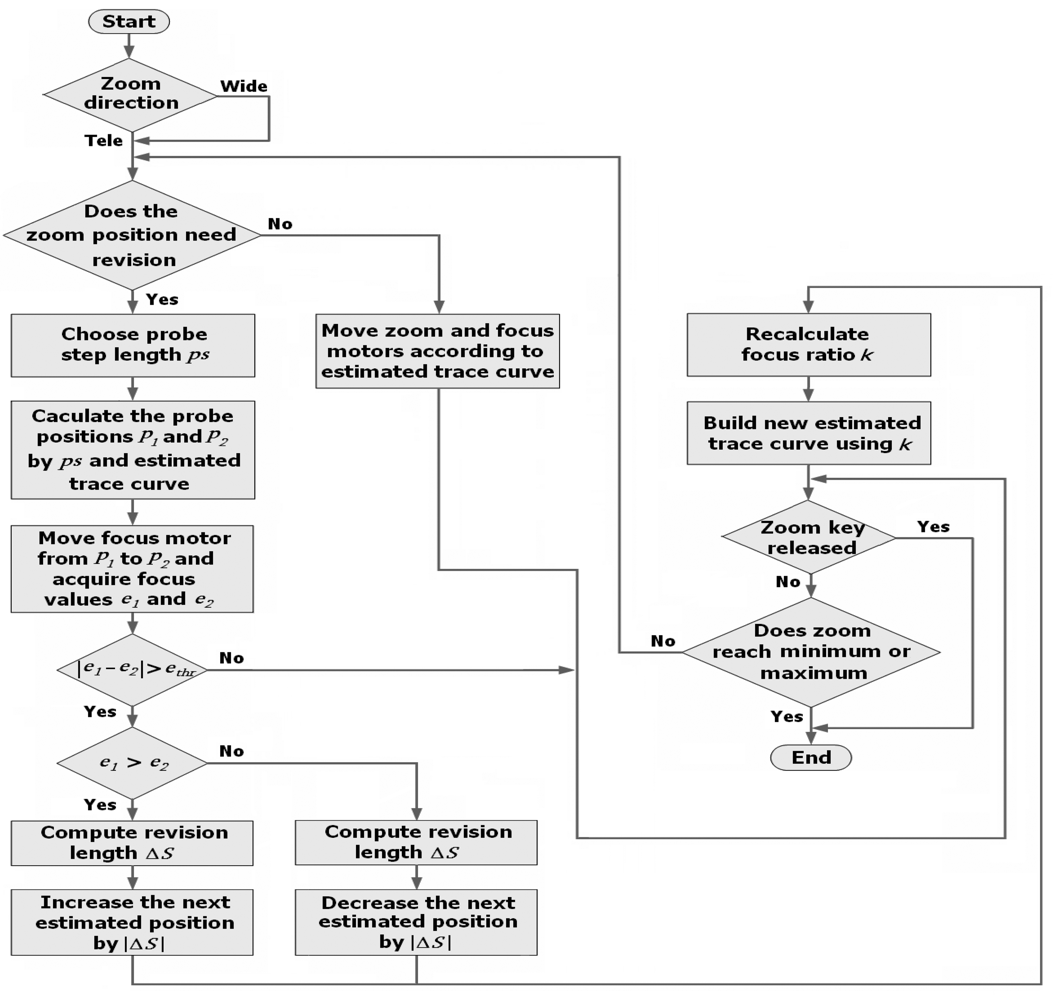 Sensors 12 08073f8 1024
