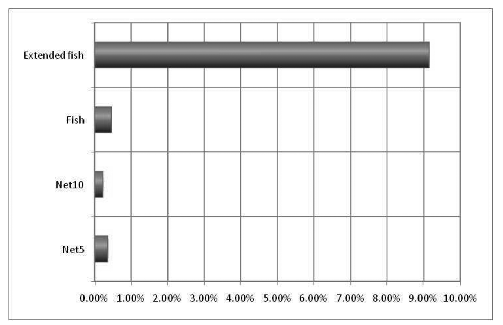 Sensors 12 08112f11 1024
