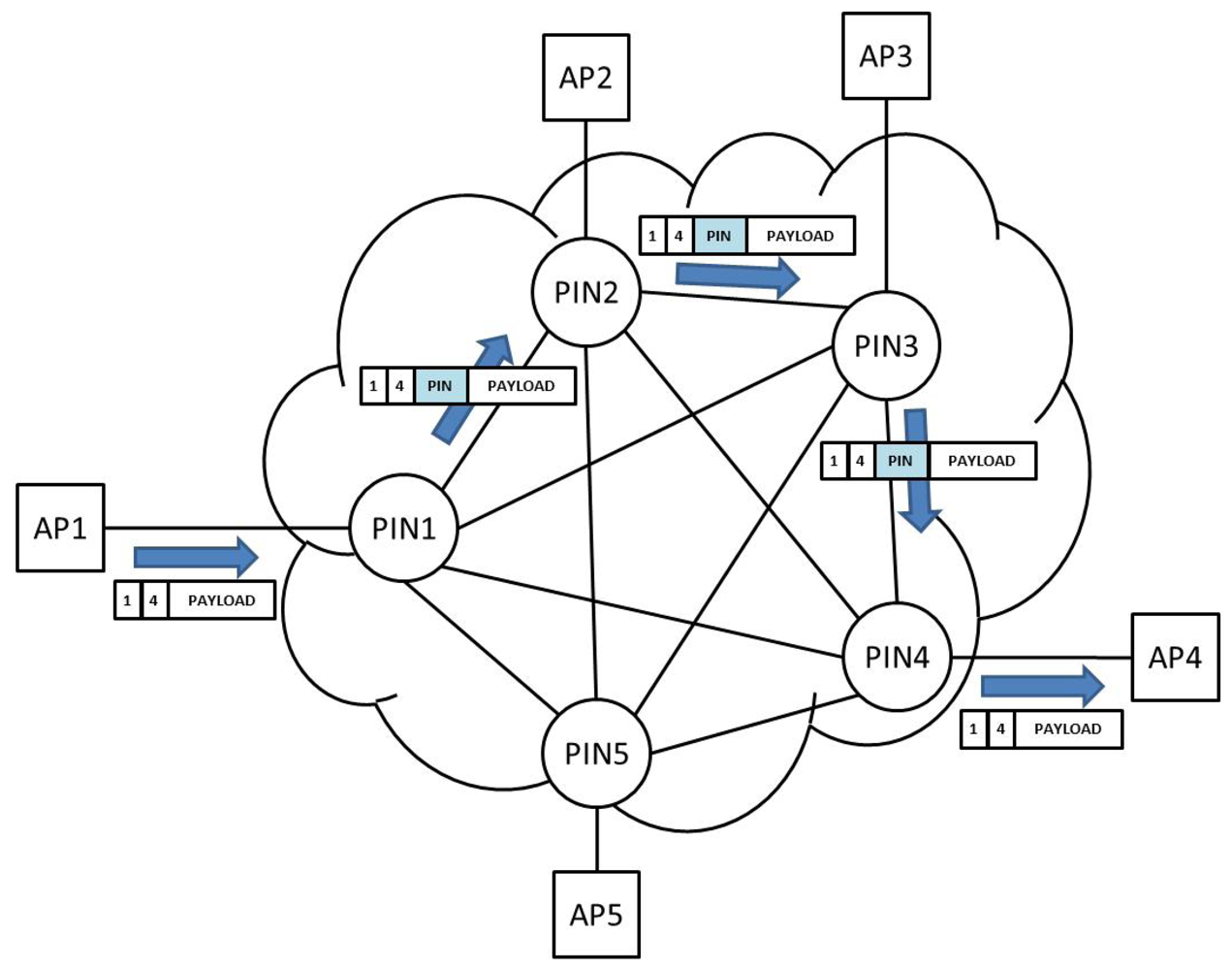 Sensors 12 08112f12 1024