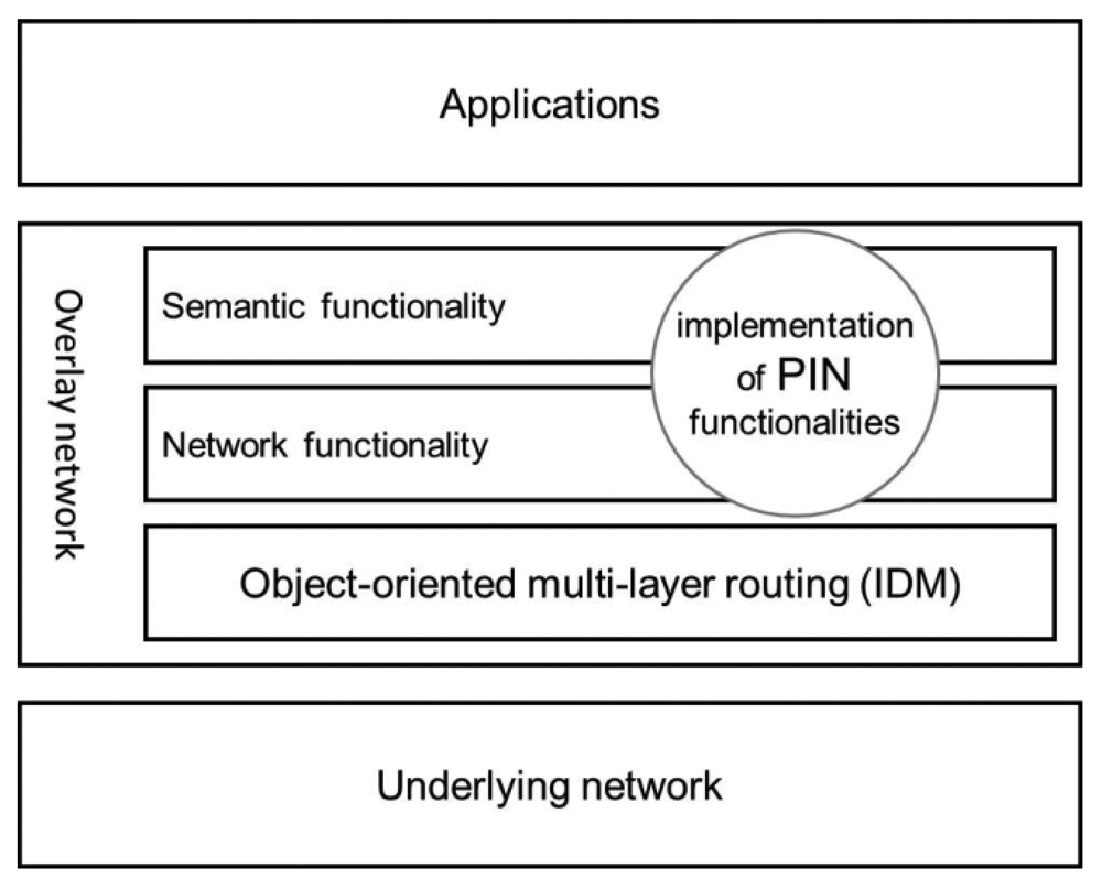 Sensors 12 08112f3 1024